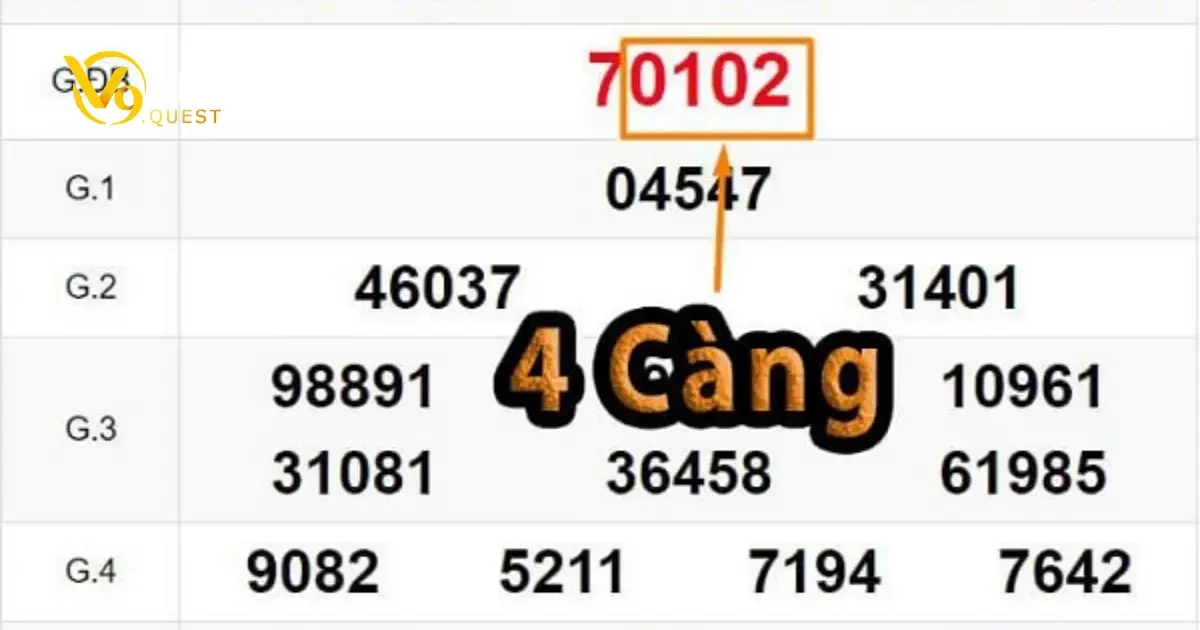 Đề 4 Càng Ăn Bao Nhiêu? Cách Tính Tiền Thưởng Chuẩn Nhất 2 Những Lưu Ý Quan Trọng Khi Tính Tiền Đề 4 Càng