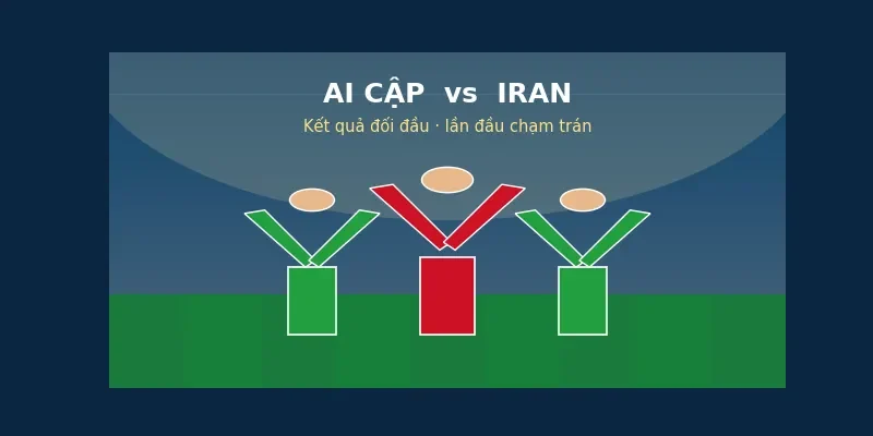 Soi kèo bóng đá Ai Cập vs Iran ngày 26/6 2 Kết quả đối đầu Ai Cập vs Iran
