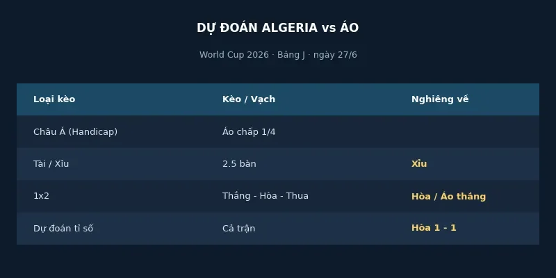 Soi kèo bóng đá Algeria vs Áo ngày 27/6 4 Dự đoán kết quả Algeria vs Áo