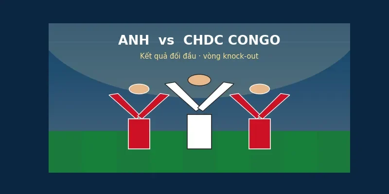 Kết quả đối đầu Anh vs CHDC Congo