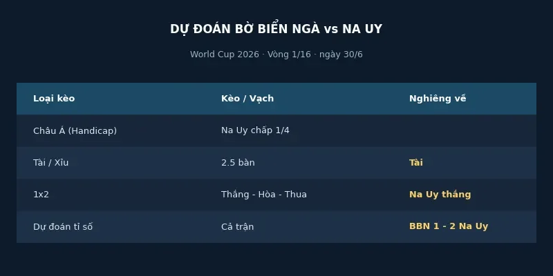 Soi kèo bóng đá Bờ Biển Ngà vs Na Uy ngày 30/6 4 Dự đoán kết quả Bờ Biển Ngà vs Na Uy