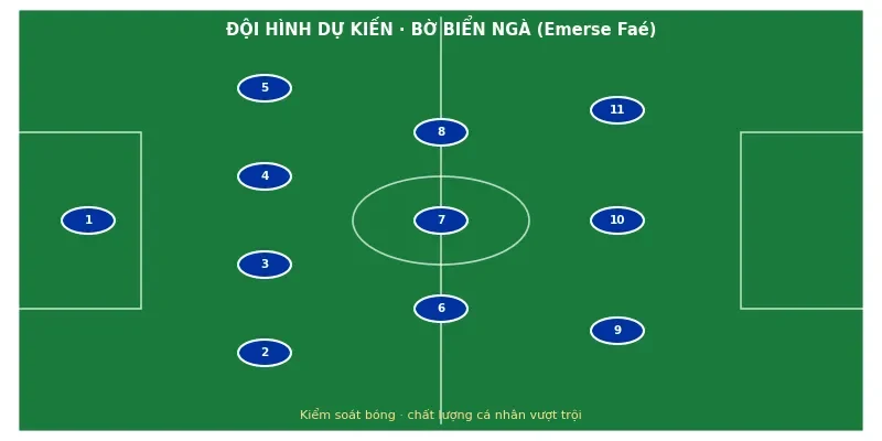 Soi kèo bóng đá Curaçao vs Bờ Biển Ngà ngày 25/6 3 Đội hình ra sân dự kiến Curaçao vs Bờ Biển Ngà