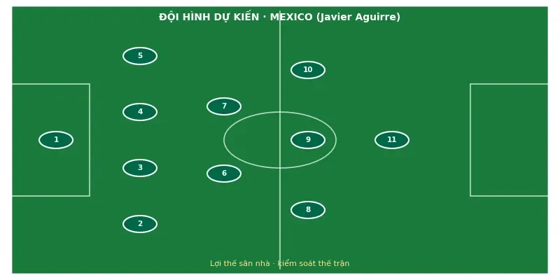 Soi kèo bóng đá Mexico vs Ecuador ngày 30/6 3 Đội hình ra sân dự kiến Mexico vs Ecuador