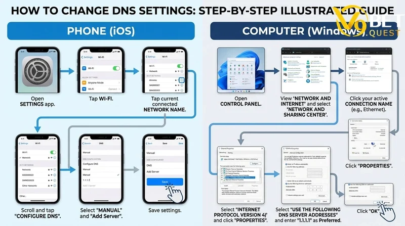 Hướng dẫn đổi DNS trên điện thoại và máy tính - minh họa từng bước bằng ảnh chụp màn hình