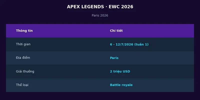 Thông tin Apex Legends tại Esports World Cup 2026