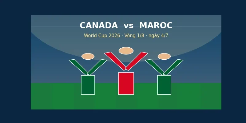 Nhận định trận đấu Canada vs Maroc