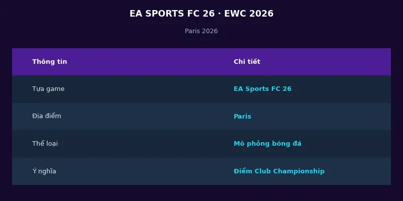 EA Sports FC 26 tại Esports World Cup 2026: Đỉnh cao esports bóng đá 2 Thông tin EA Sports FC tại Esports World Cup 2026