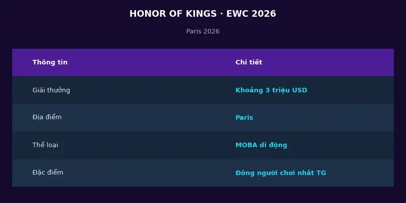 Thông tin Honor of Kings tại Esports World Cup 2026