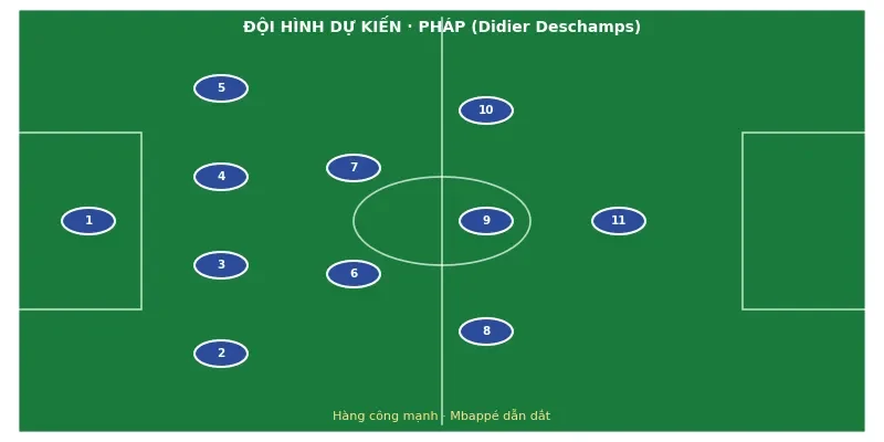 Soi kèo bóng đá Pháp vs Anh ngày 18/7 - Tranh hạng ba World Cup 2026 3 Đội hình ra sân dự kiến Pháp vs Anh