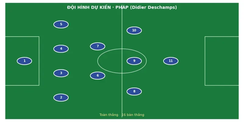 Đội hình ra sân dự kiến Pháp vs Tây Ban Nha