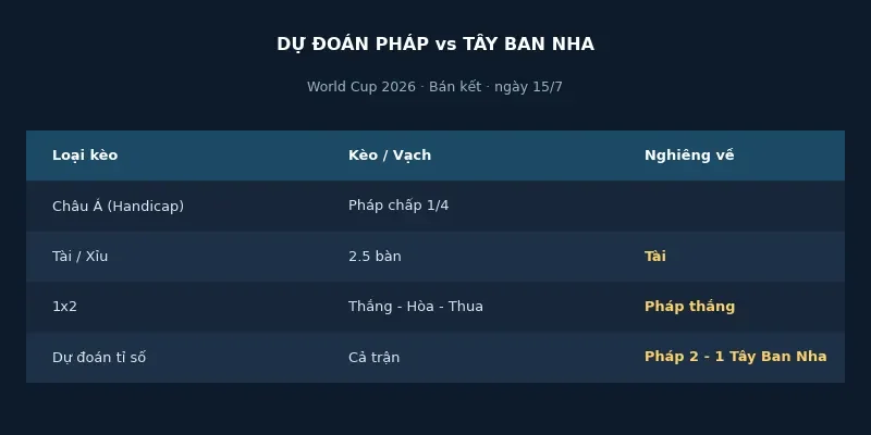 Dự đoán kết quả Pháp vs Tây Ban Nha