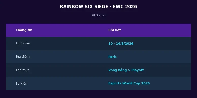 Thông tin Rainbow Six Siege tại Esports World Cup 2026