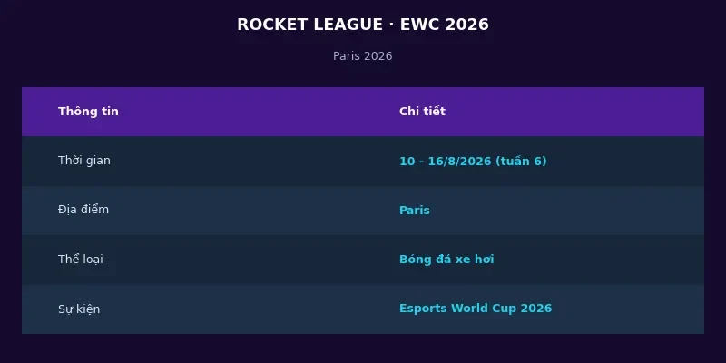 Rocket League tại Esports World Cup 2026: Bóng đá xe hơi mãn nhãn tại Paris 2 Thông tin Rocket League tại Esports World Cup 2026
