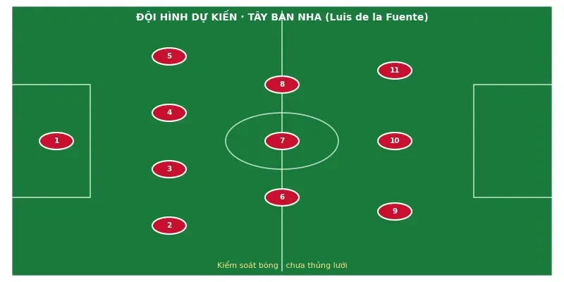 Soi kèo bóng đá Tây Ban Nha vs Argentina ngày 19/7 - Chung kết World Cup 2026 3 Đội hình ra sân dự kiến Tây Ban Nha vs Argentina