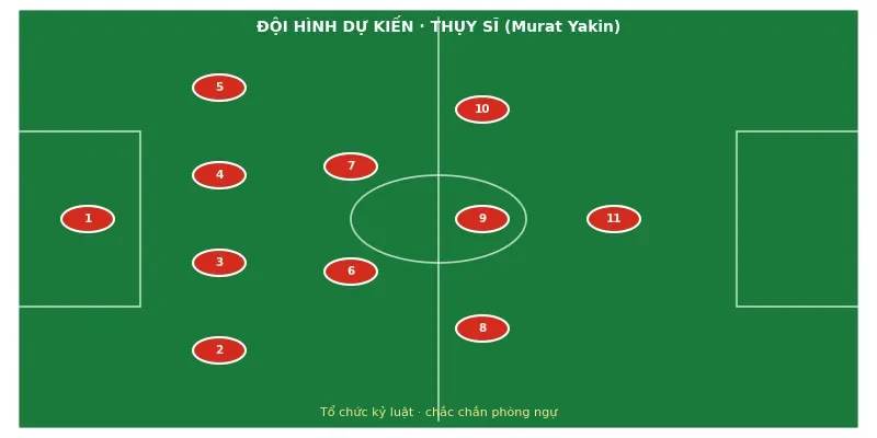 Soi kèo bóng đá Thụy Sĩ vs Colombia ngày 7/7 3 Đội hình ra sân dự kiến Thụy Sĩ vs Colombia