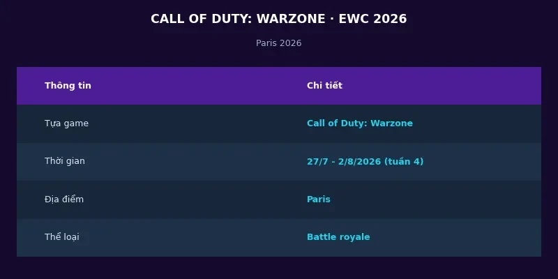 Thông tin Call of Duty Warzone tại Esports World Cup 2026